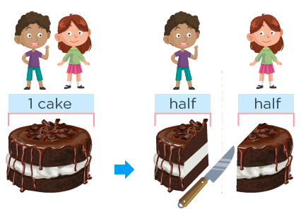 kindergarten math worksheets - fraction example - share a cake between two kids