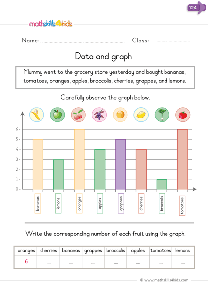 kindergarten graphing data worksheets - interpreting graph