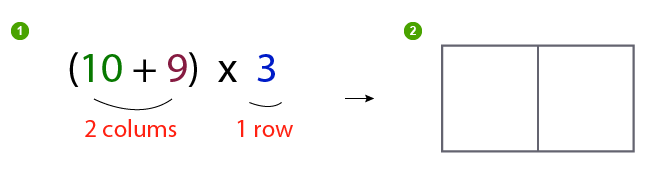 Box multiplication method - multiplying 2 by 1 digit step 1