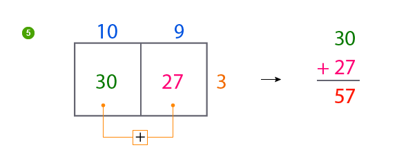 Box multiplication method - multiplying 2 by 1 digit step 4