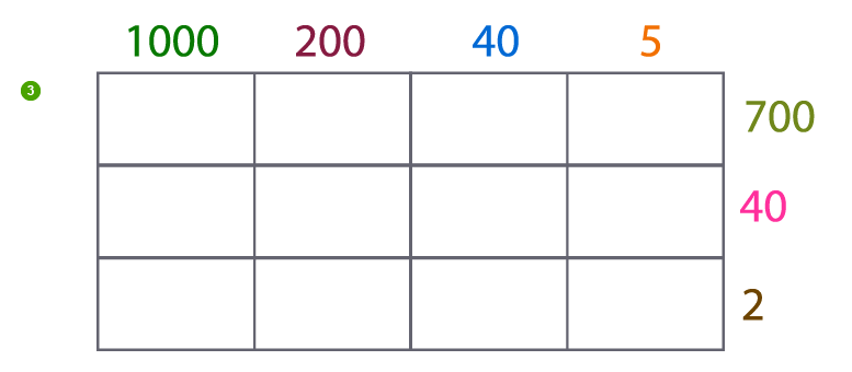 Box multiplication method - multiplying 4 by 3 digit step 2