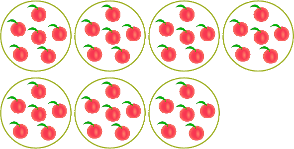 Multiplication equal groups - Form 7 groups of 5 apples