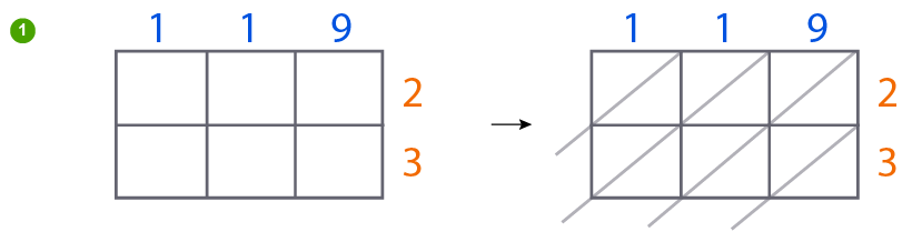 Lattice multiplication method - multiplying 3 by 2 digit - step 1