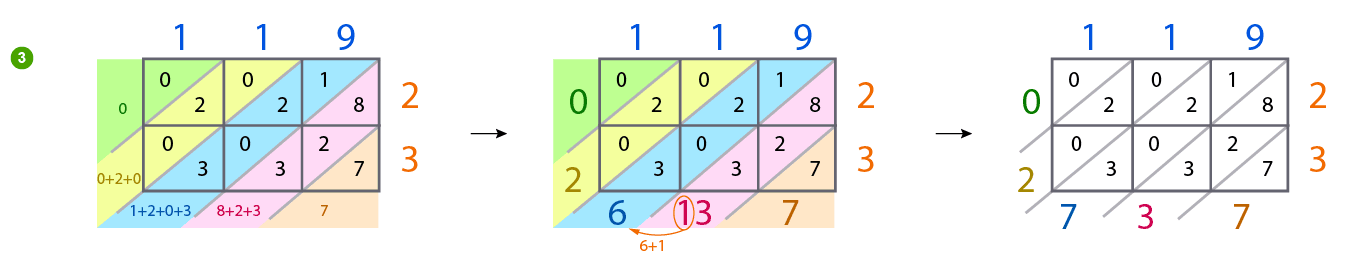 Lattice Algorithm Addition Calculator Mona Conley s Addition Worksheets