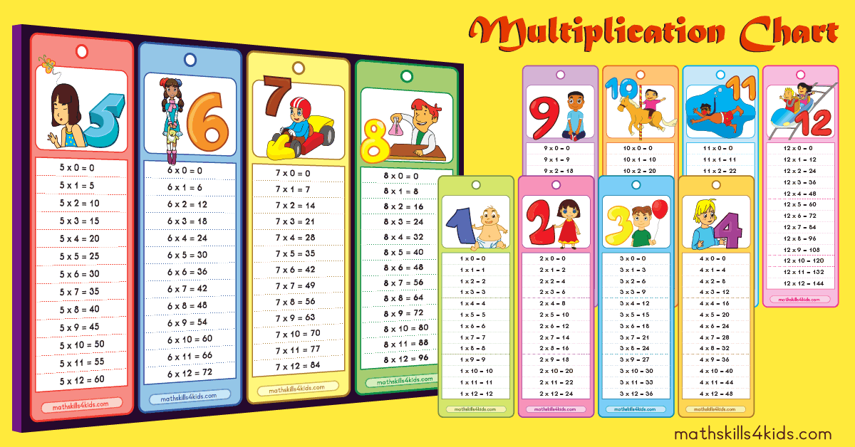 Multiplication Tables PDF - Times Table Chart Printable