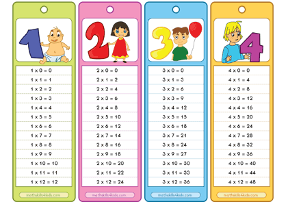 multiplication table printable - times table chart 1 to 4
