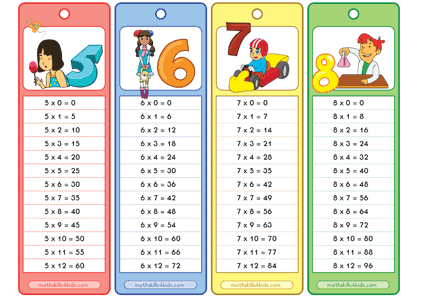 multiplication tables pdf - times table chart 5 to 8