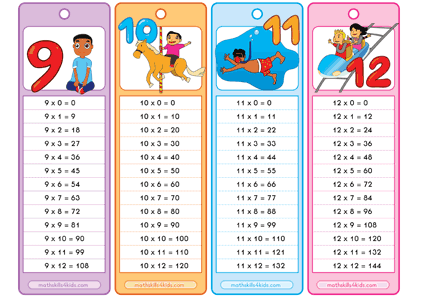 Multiplication Tables PDF  Times Table Chart Printable