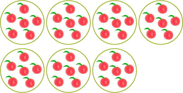 repeated-addition-and-multiplication-for-equal-groups