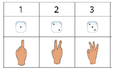 Counting to 3 | How to count up to three